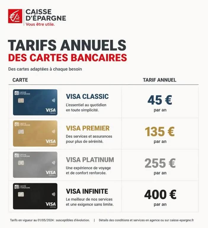 Tableau récapitulatif des conditions tarifaires des cartes bancaires Caisse d'Epargne