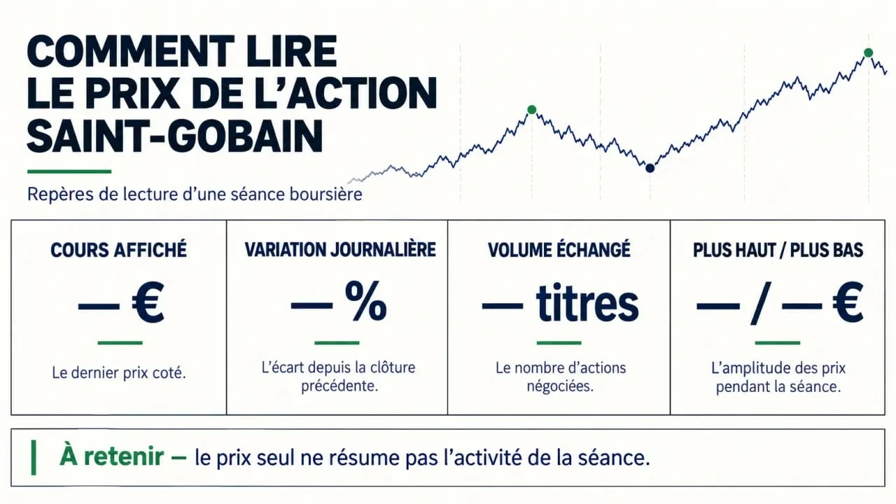 Infographie pour comprendre le prix de l’action Saint-Gobain et ses quatre indicateurs de marché